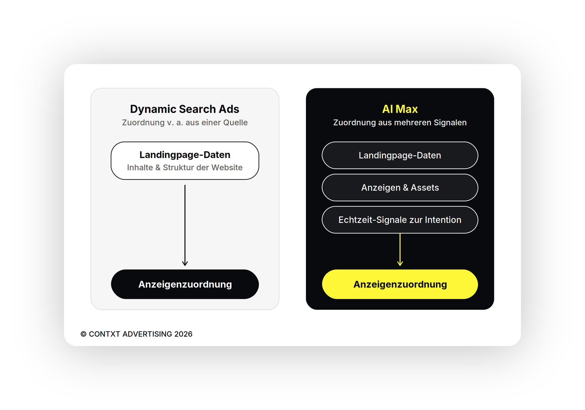 blog-google-ai-max-website-vergleich-webp