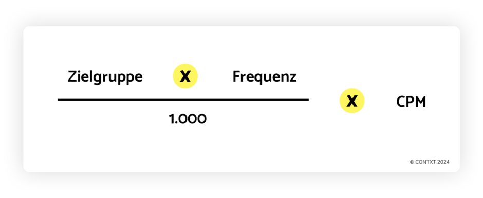 Formel: ((Zielgruppe*Frequenz) / 1000 ) * CPM