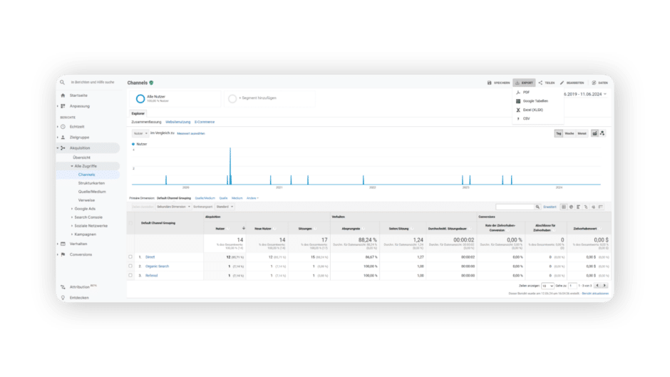 Google Analytics Dashboard