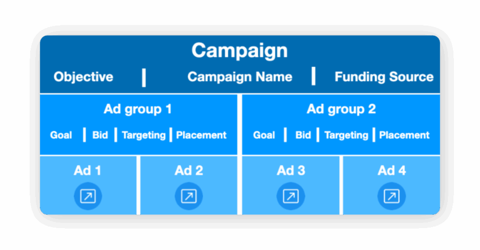 CONTXT_Blog-Schaubilder_XAdsManager_2